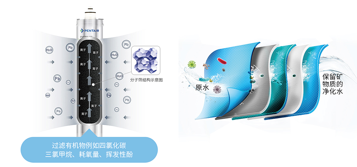 PP电子·仿照器(试玩游戏)官方网站