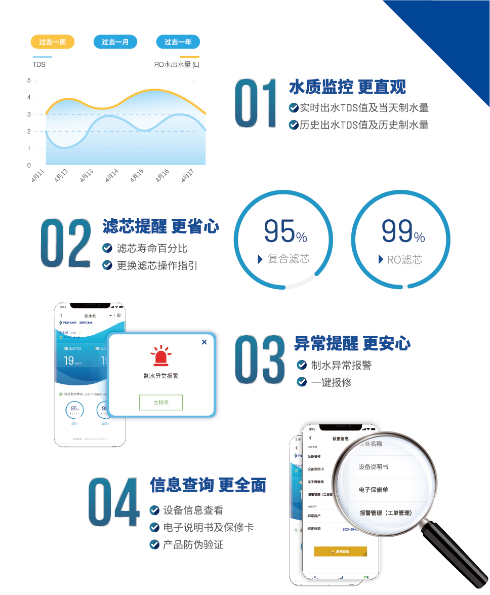 PP电子·仿照器(试玩游戏)官方网站